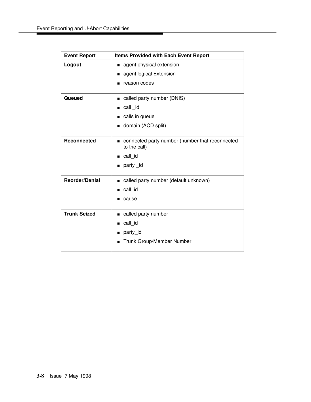 Lucent Technologies 555-230-220 manual Event Report Items Provided with Each Event Report Logout, Queued, Reconnected 