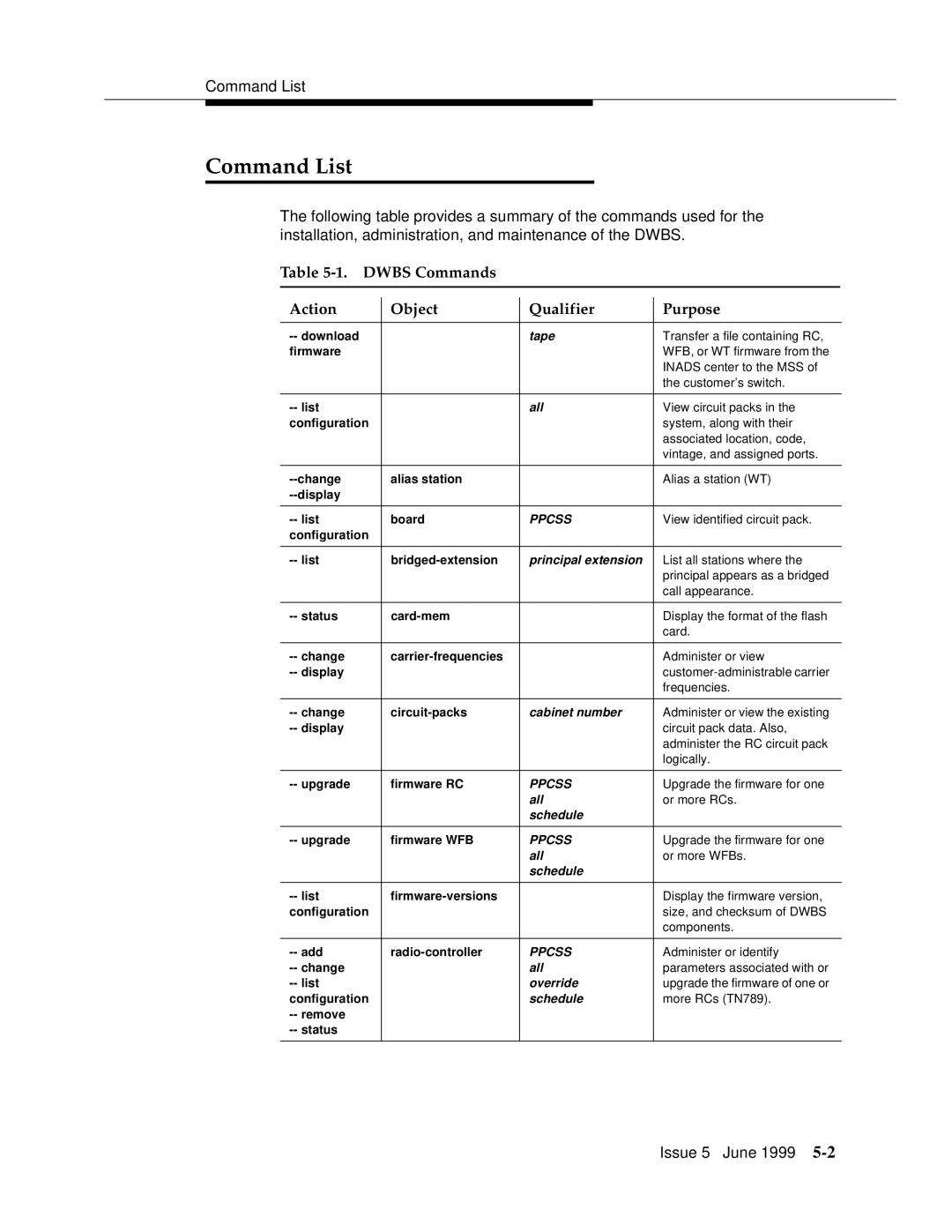 Lucent Technologies 555-232-102 manual Command List, Dwbs Commands Action Object Qualifier Purpose 