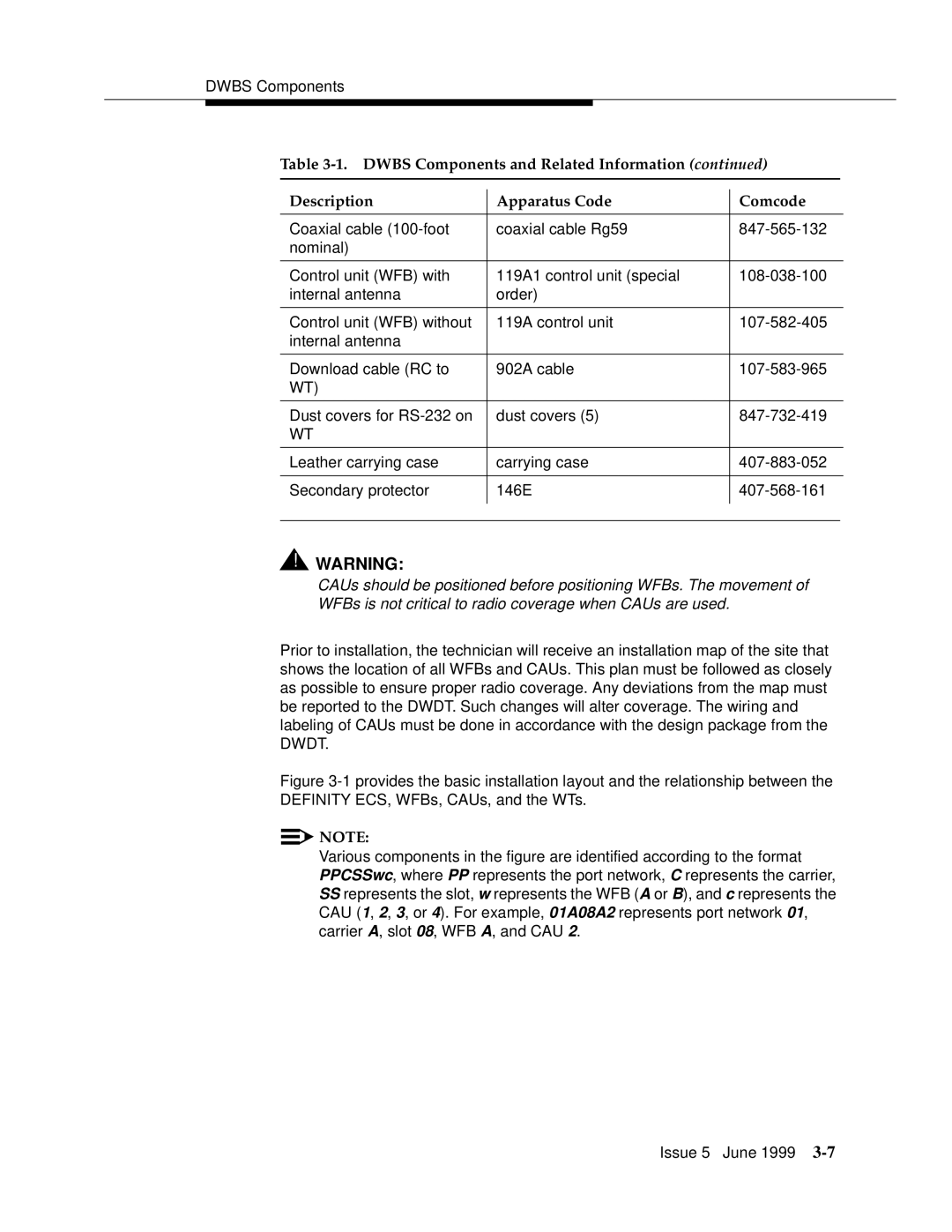 Lucent Technologies 555-232-102 manual Dwbs Components 