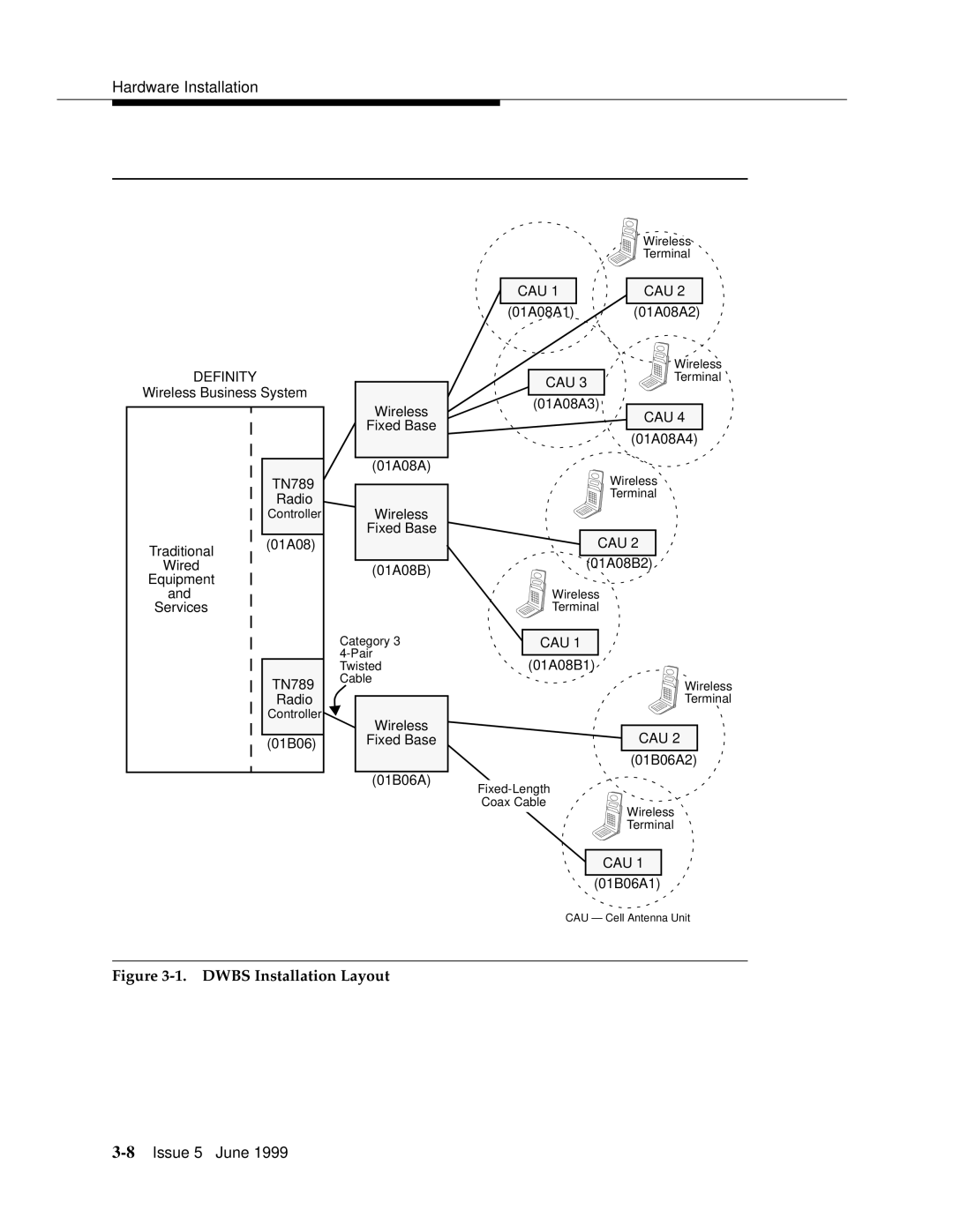 Lucent Technologies 555-232-102 manual Dwbs Installation Layout 