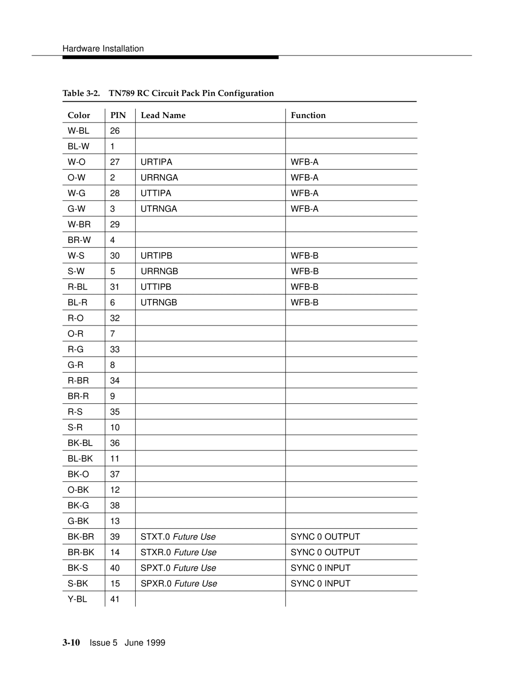 Lucent Technologies 555-232-102 manual Pin 