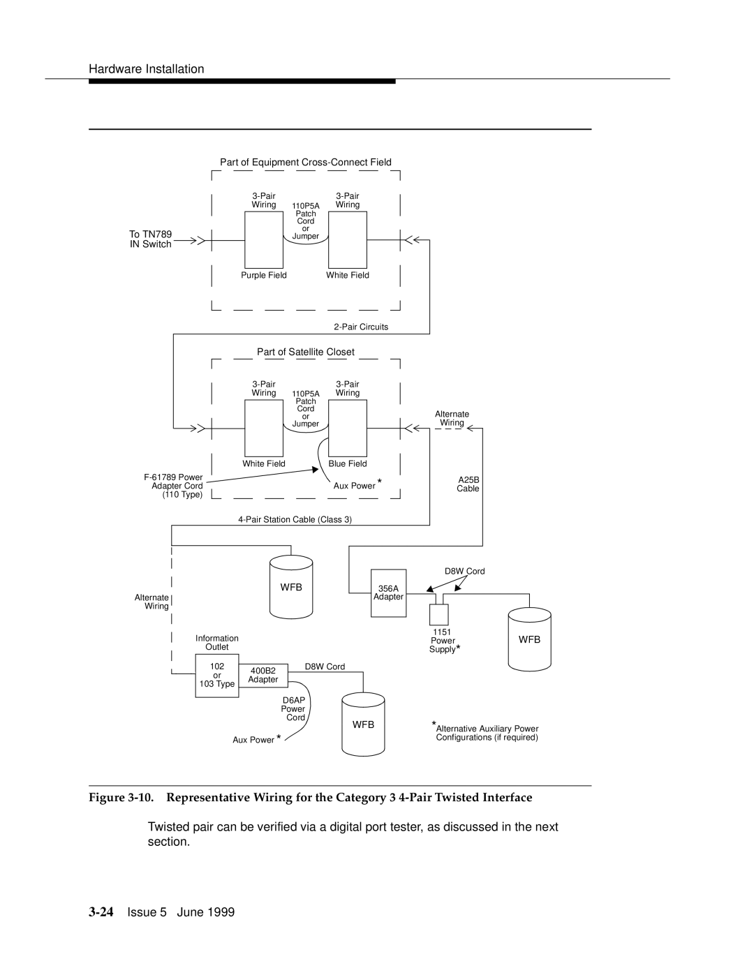 Lucent Technologies 555-232-102 manual Wfb 