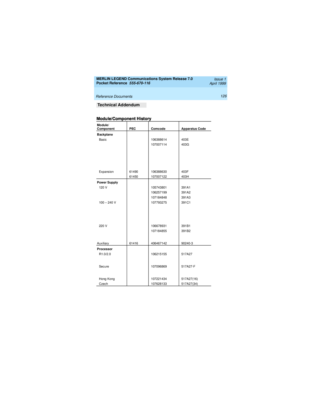 Lucent Technologies 555-670-116 Technical Addendum, Module/Component History, MERLIN LEGEND Communications System Release 