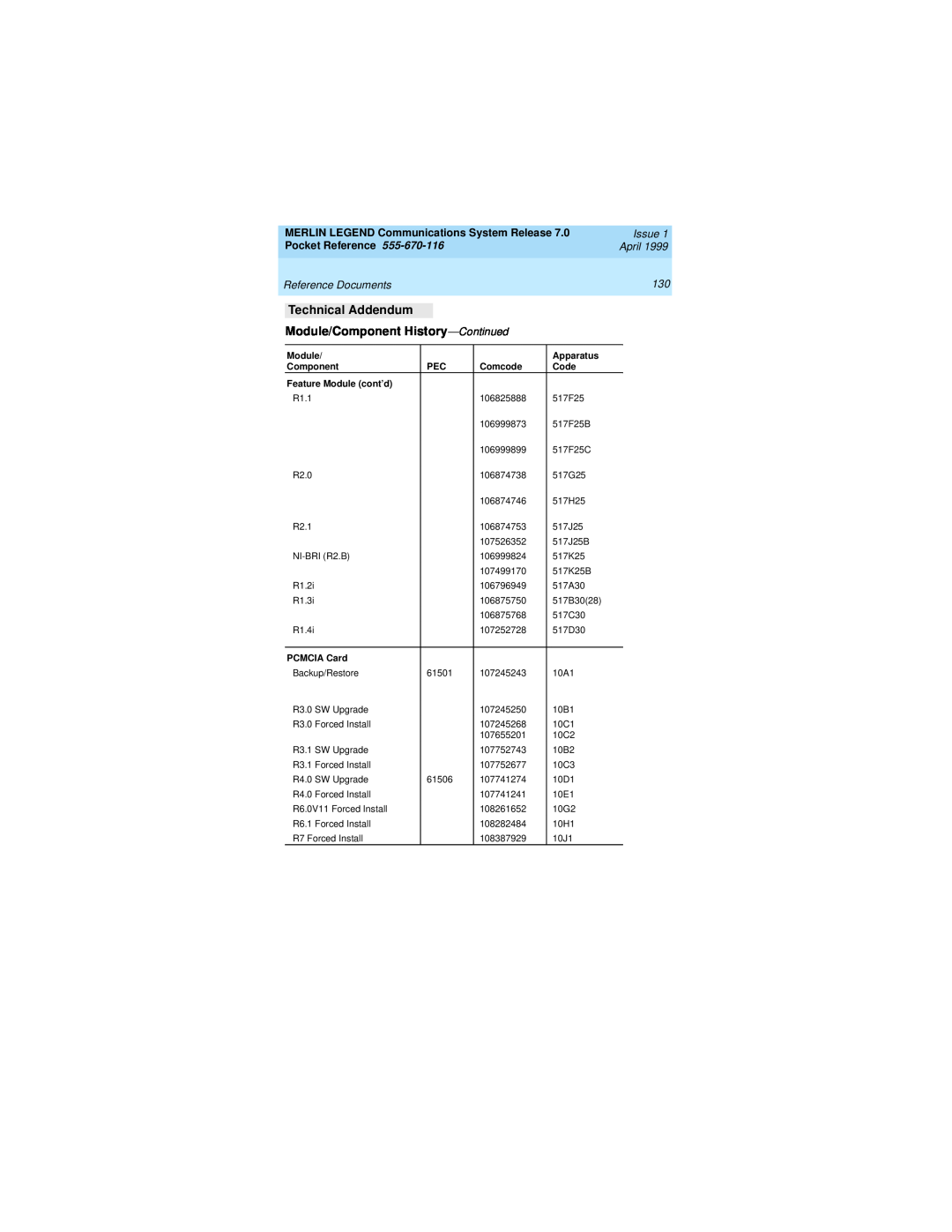 Lucent Technologies 555-670-116 Module/Component History-Continued, Technical Addendum, Issue, Pocket Reference, April 