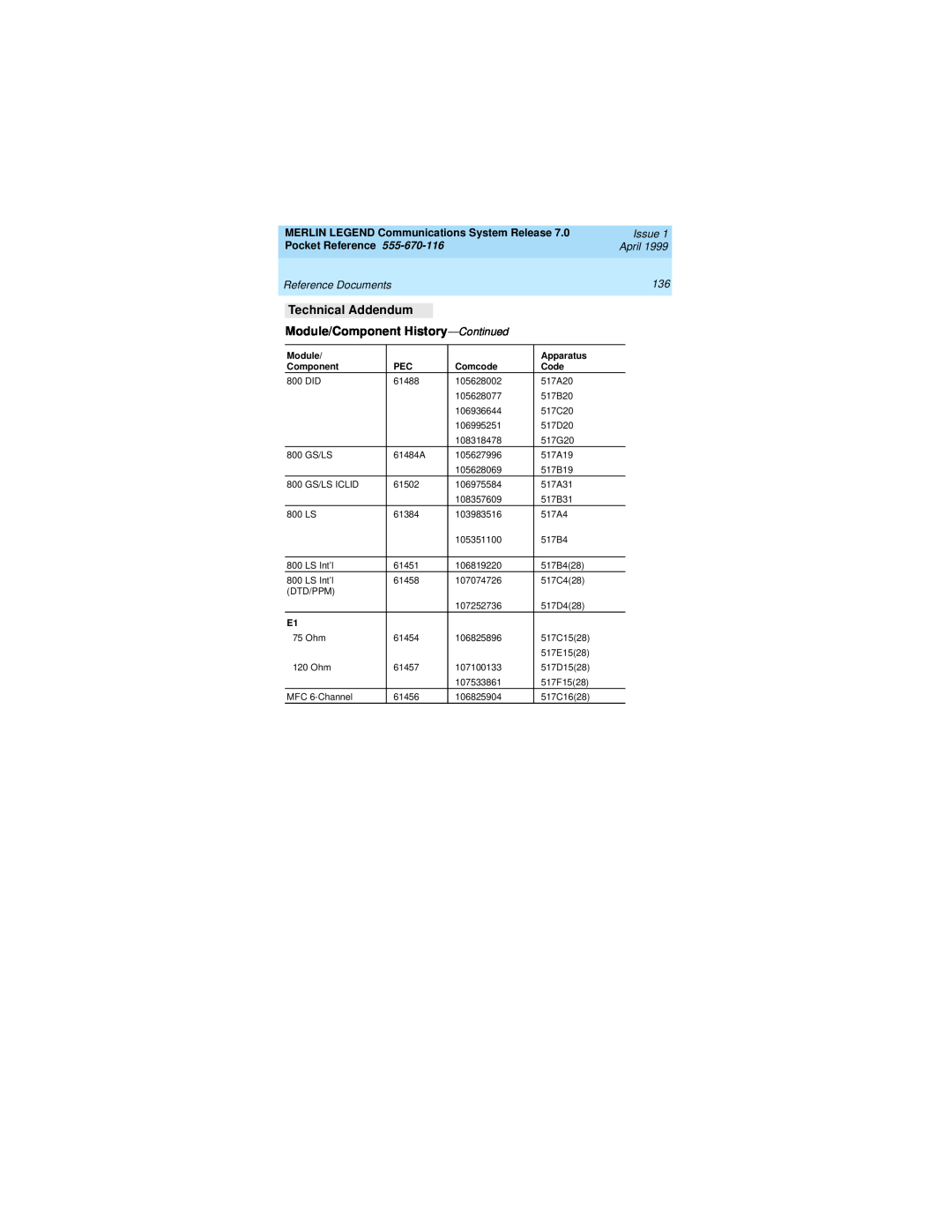 Lucent Technologies 555-670-116 Technical Addendum, Module/Component History-Continued, Issue, Pocket Reference, April 