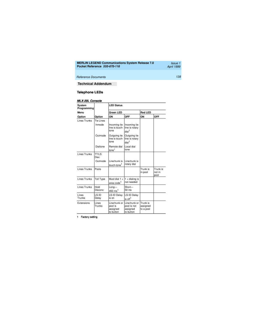 Lucent Technologies 555-670-116 Technical Addendum, Telephone LEDs, Issue, Pocket Reference, April, Reference Documents 