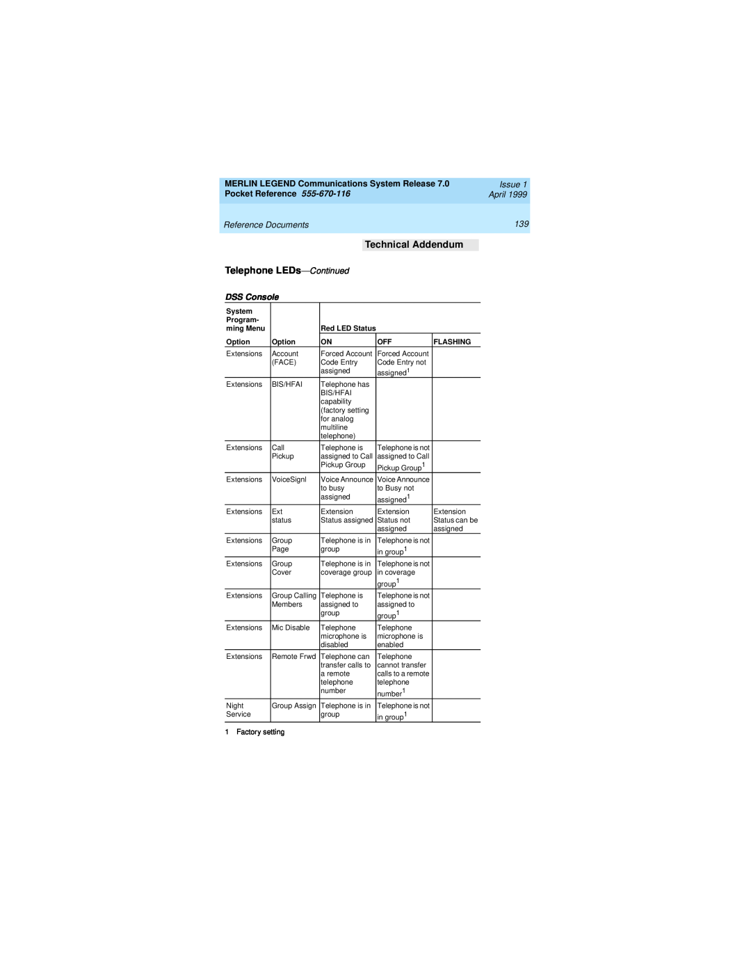 Lucent Technologies 555-670-116 Technical Addendum, Telephone LEDs-Continued, MERLIN LEGEND Communications System Release 