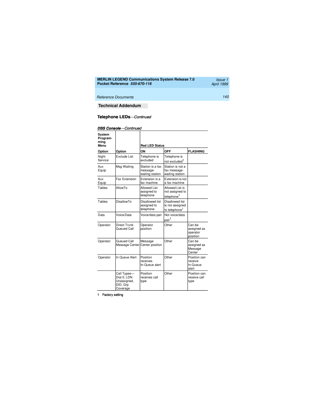 Lucent Technologies 555-670-116 Technical Addendum, Telephone LEDs-Continued, MERLIN LEGEND Communications System Release 