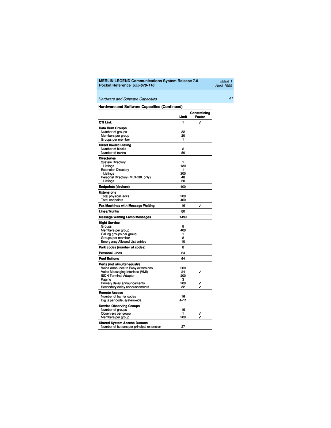 Lucent Technologies 555-670-116 manual MERLIN LEGEND Communications System Release, Issue, Pocket Reference, April 