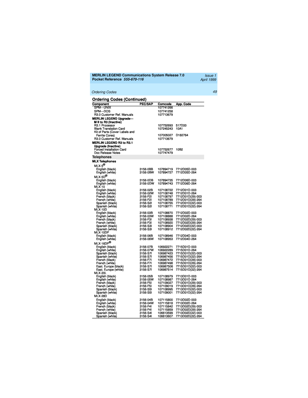 Lucent Technologies 555-670-116 manual Ordering Codes Continued, MERLIN LEGEND Communications System Release, Issue, April 