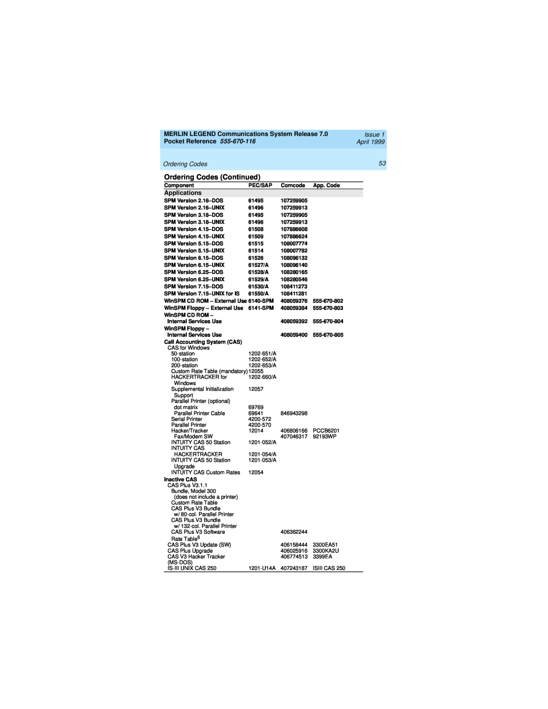 Lucent Technologies 555-670-116 manual Ordering Codes Continued, MERLIN LEGEND Communications System Release, Issue, April 