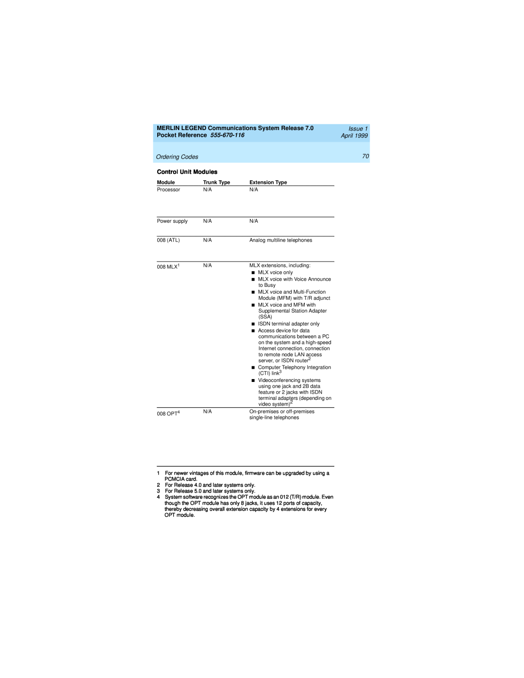 Lucent Technologies 555-670-116 manual MERLIN LEGEND Communications System Release, Issue, Pocket Reference, April 