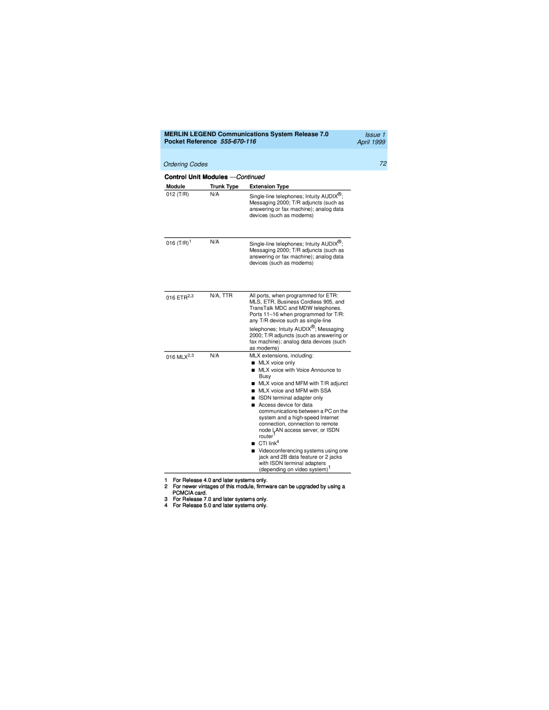 Lucent Technologies 555-670-116 manual MERLIN LEGEND Communications System Release 7.0 Pocket Reference, Ordering Codes 