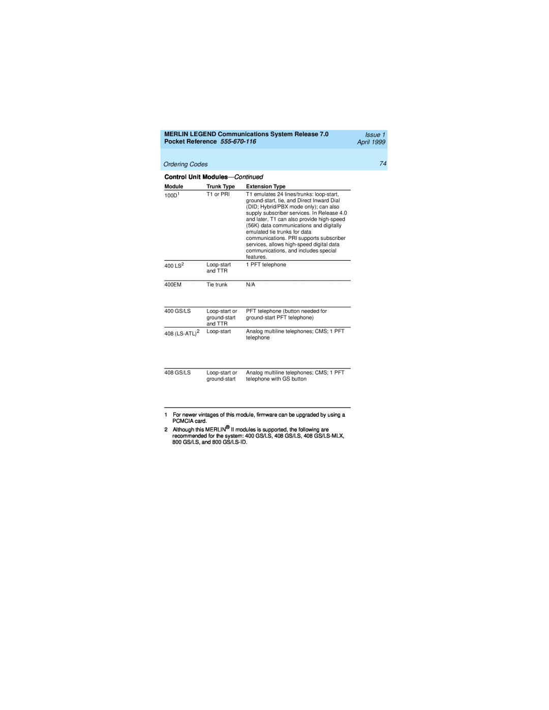 Lucent Technologies 555-670-116 manual MERLIN LEGEND Communications System Release, Issue, Pocket Reference, April 