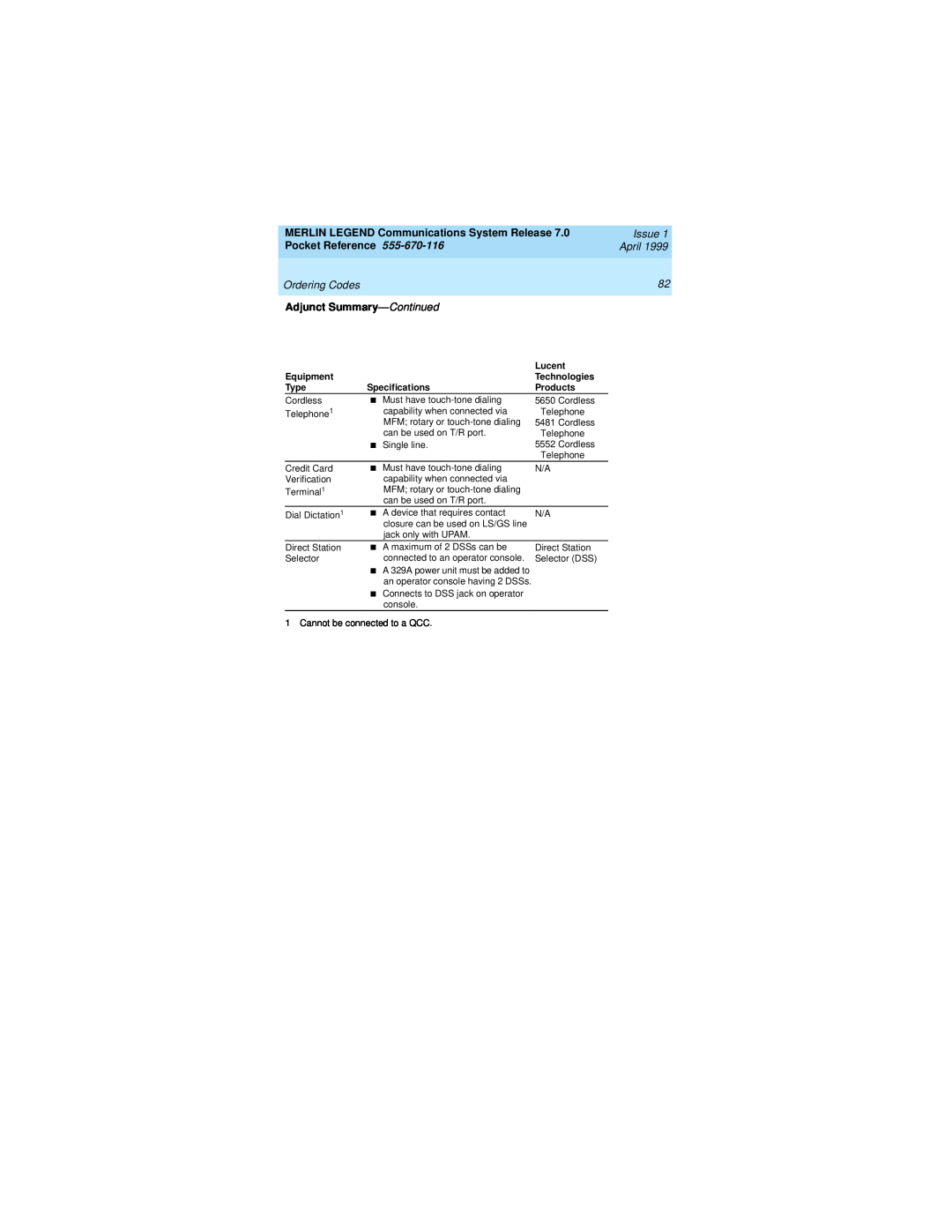 Lucent Technologies 555-670-116 manual MERLIN LEGEND Communications System Release, Issue, Pocket Reference, April 