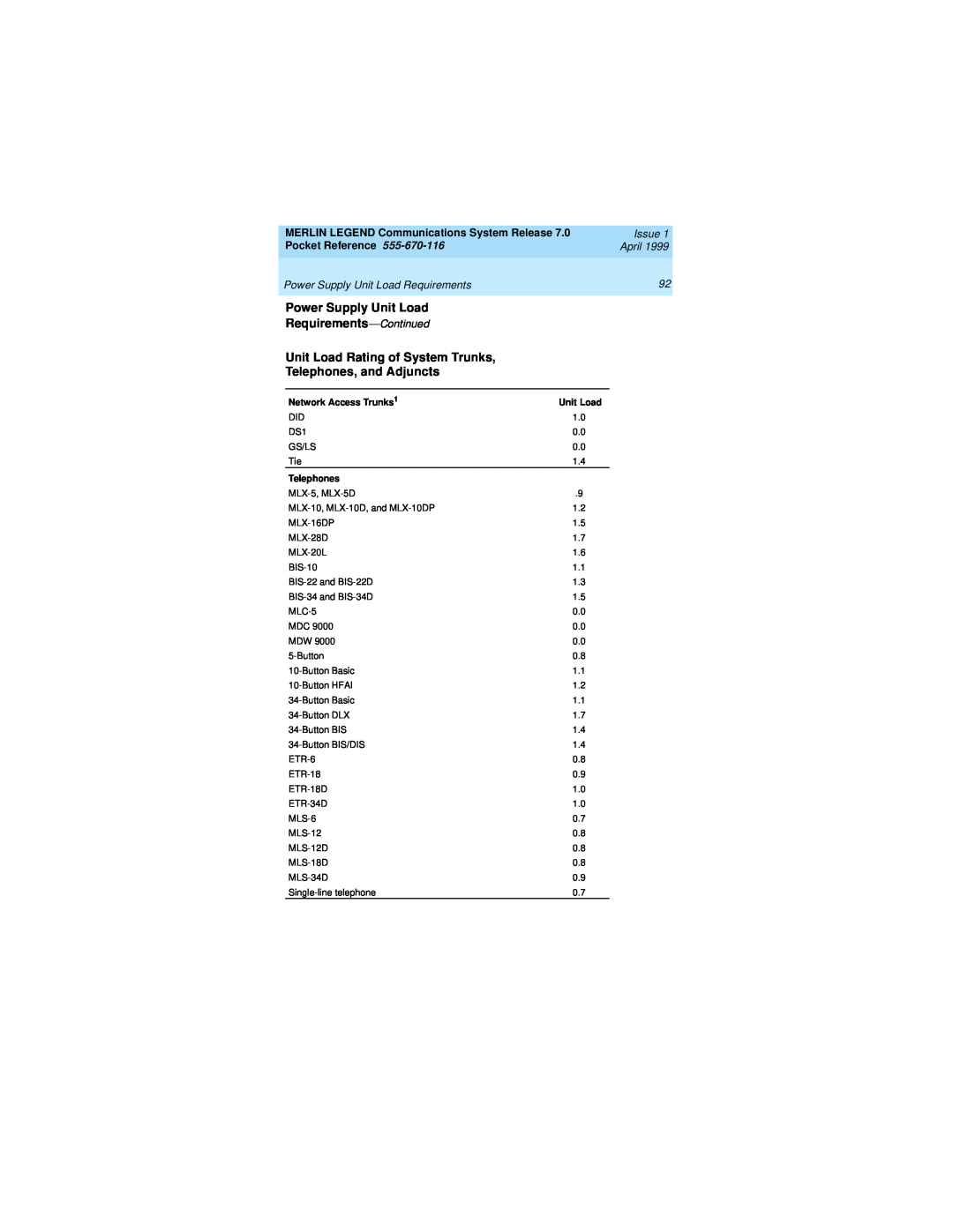 Lucent Technologies 555-670-116 Power Supply Unit Load, Requirements-Continued, Unit Load Rating of System Trunks, Issue 