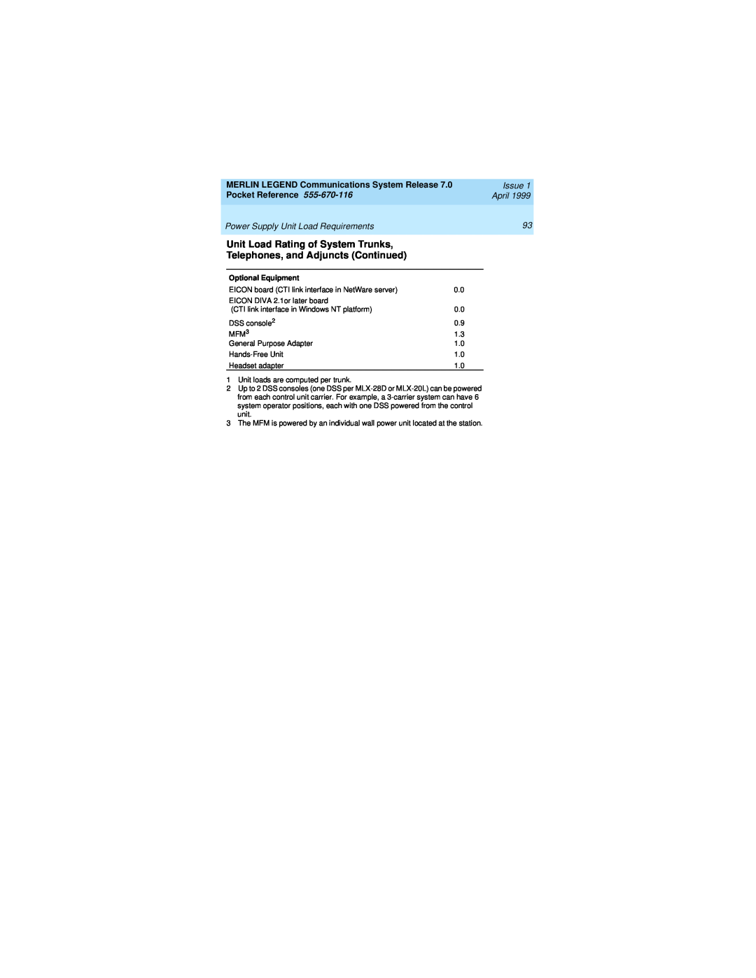 Lucent Technologies 555-670-116 manual Unit Load Rating of System Trunks, Telephones, and Adjuncts Continued, Issue, April 