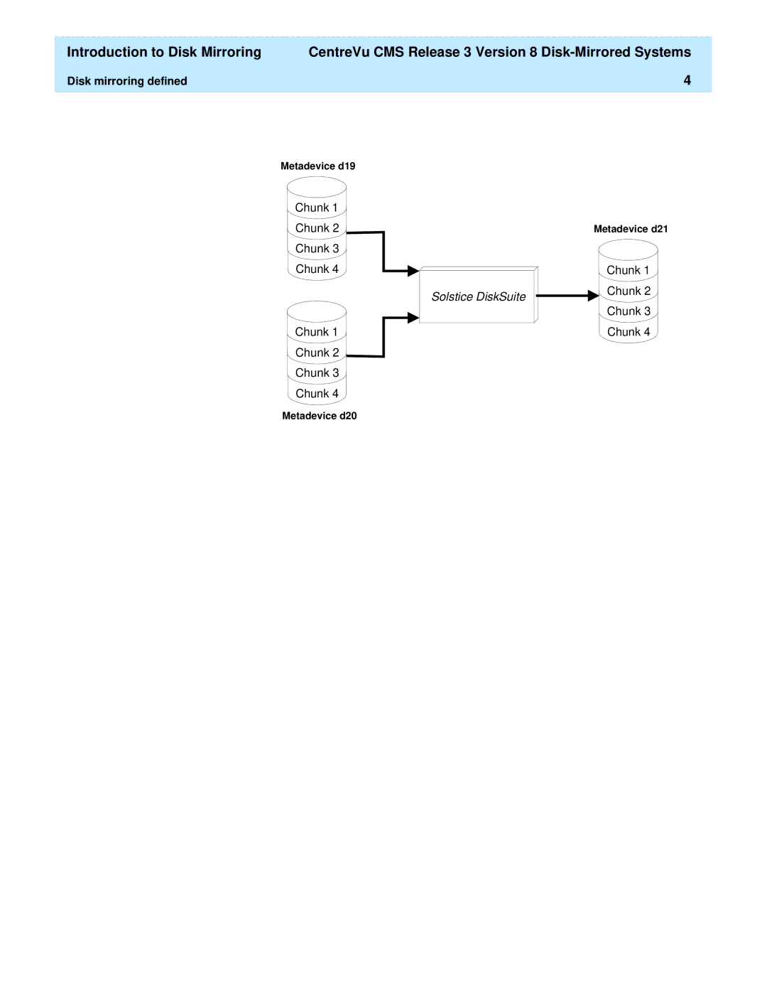 Lucent Technologies 585-210-940 manual Solstice DiskSuite 