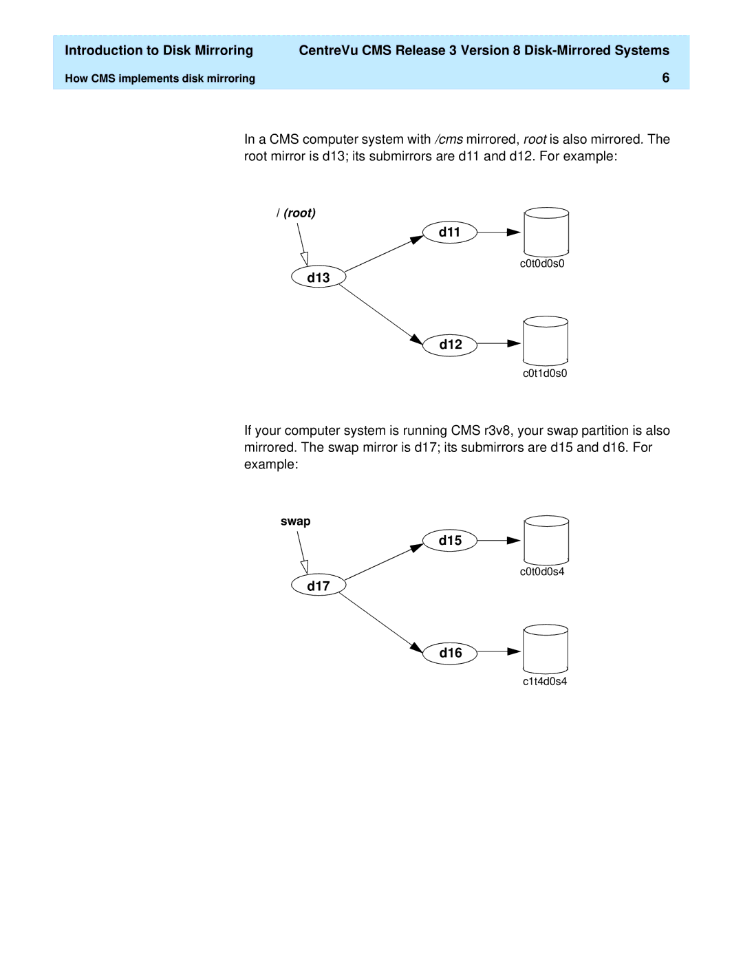 Lucent Technologies 585-210-940 manual D11, D13 D12, D15, D17 D16 