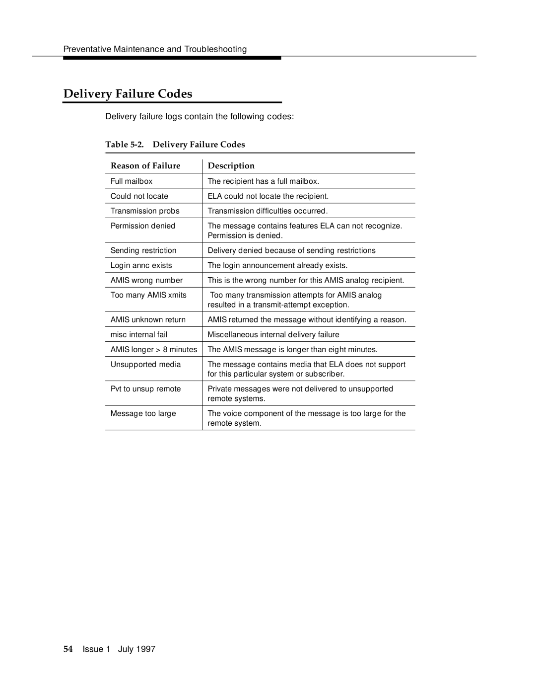 Lucent Technologies 585-310-575 manual Delivery Failure Codes Reason of Failure Description 