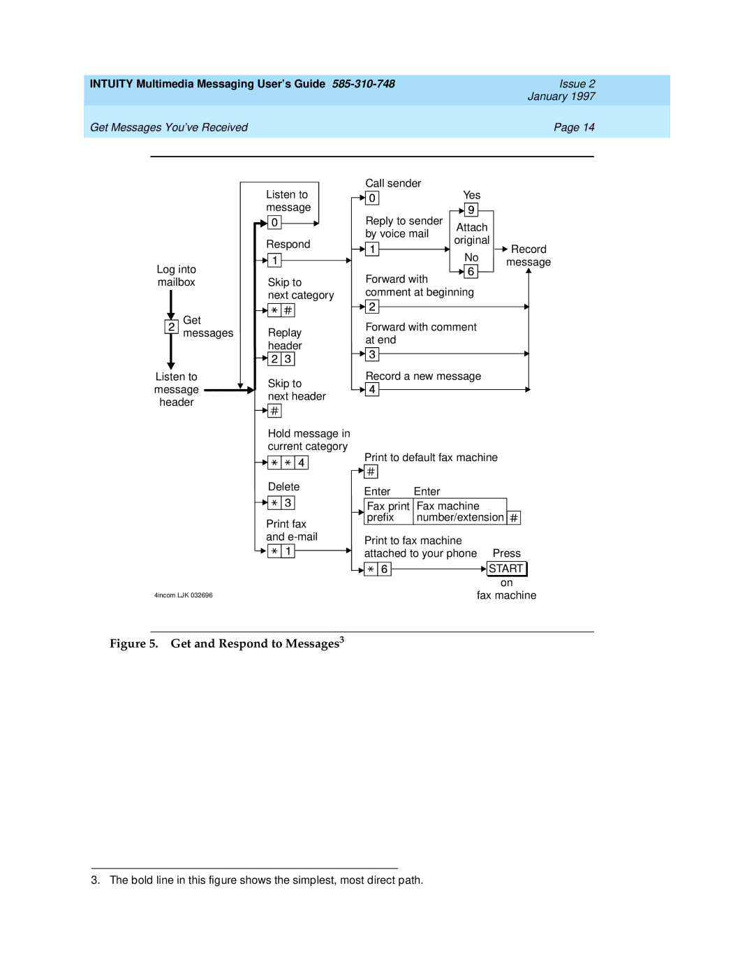 Lucent Technologies 585-310-748 manual Get and Respond to Messages3 