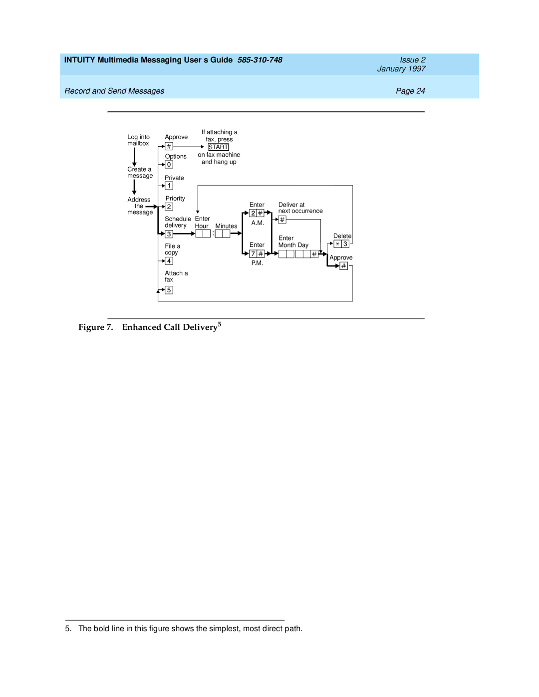 Lucent Technologies 585-310-748 manual Enhanced Call Delivery5 