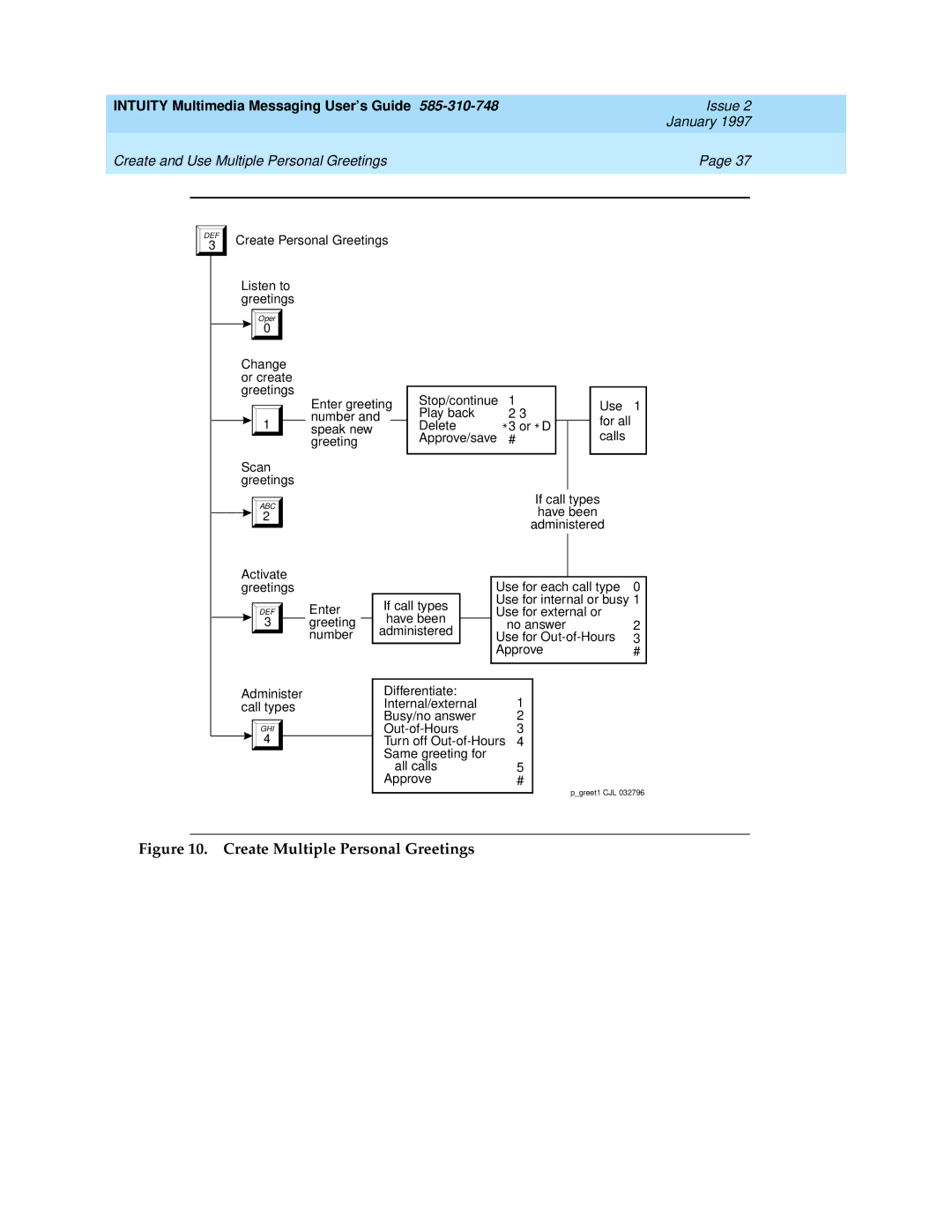 Lucent Technologies 585-310-748 manual Create Multiple Personal Greetings 