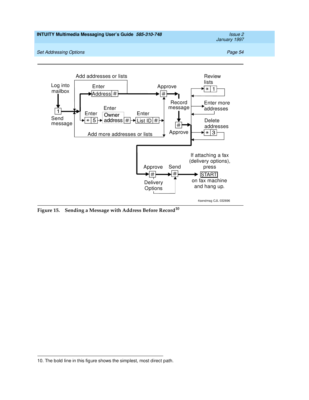 Lucent Technologies 585-310-748 manual Sending a Message with Address Before Record10 