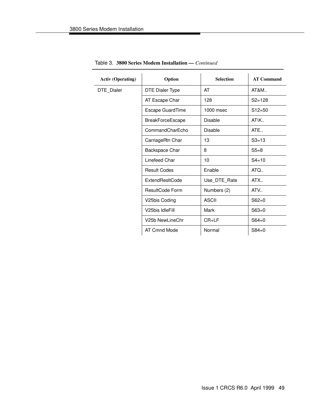 Lucent Technologies 6 manual Ate 