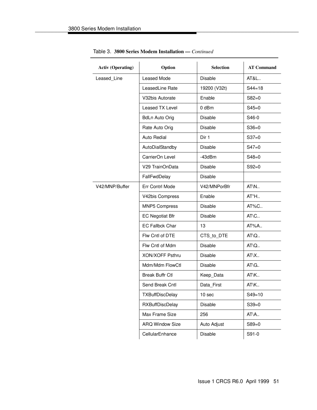 Lucent Technologies 6 manual Series Modem Installation 