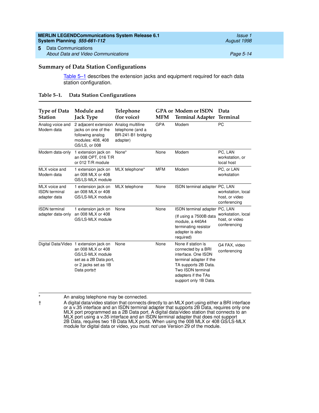 Lucent Technologies 6.1 manual Summary of Data Station Configurations, Terminal Adapter 