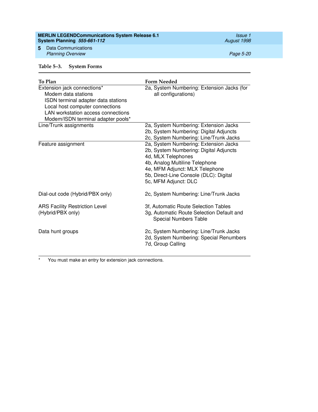 Lucent Technologies 6.1 manual System Forms To Plan Form Needed 