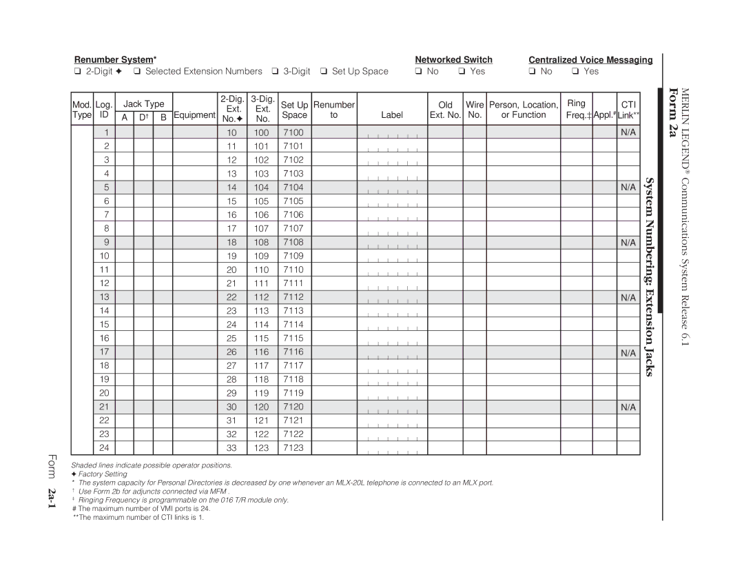 Lucent Technologies 6.1 manual Form 2a-1, Renumber System Networked Switch, Cti 