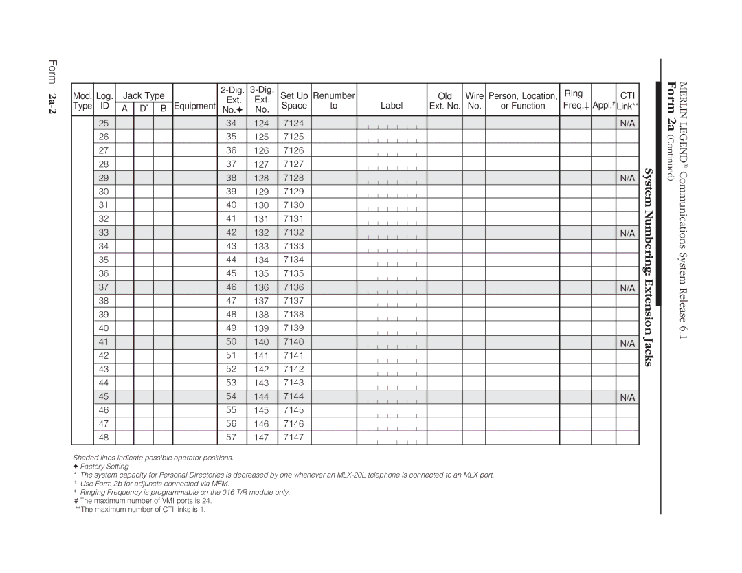 Lucent Technologies 6.1 manual Form 2a-2 