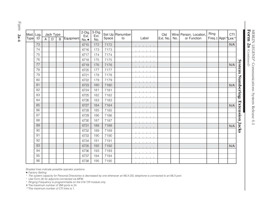 Lucent Technologies 6.1 manual Form 2a-4, Jacks 