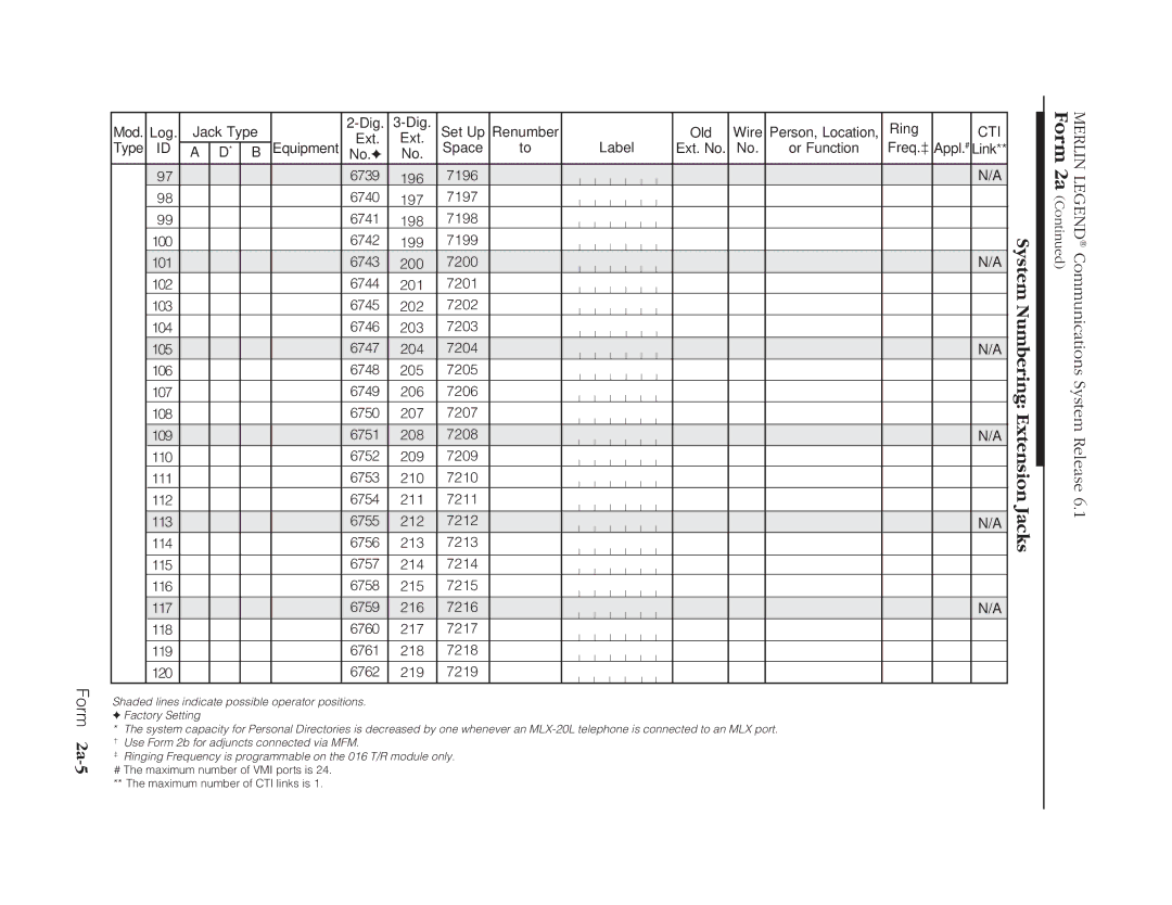 Lucent Technologies 6.1 manual Form 2a-5, 219 7219 