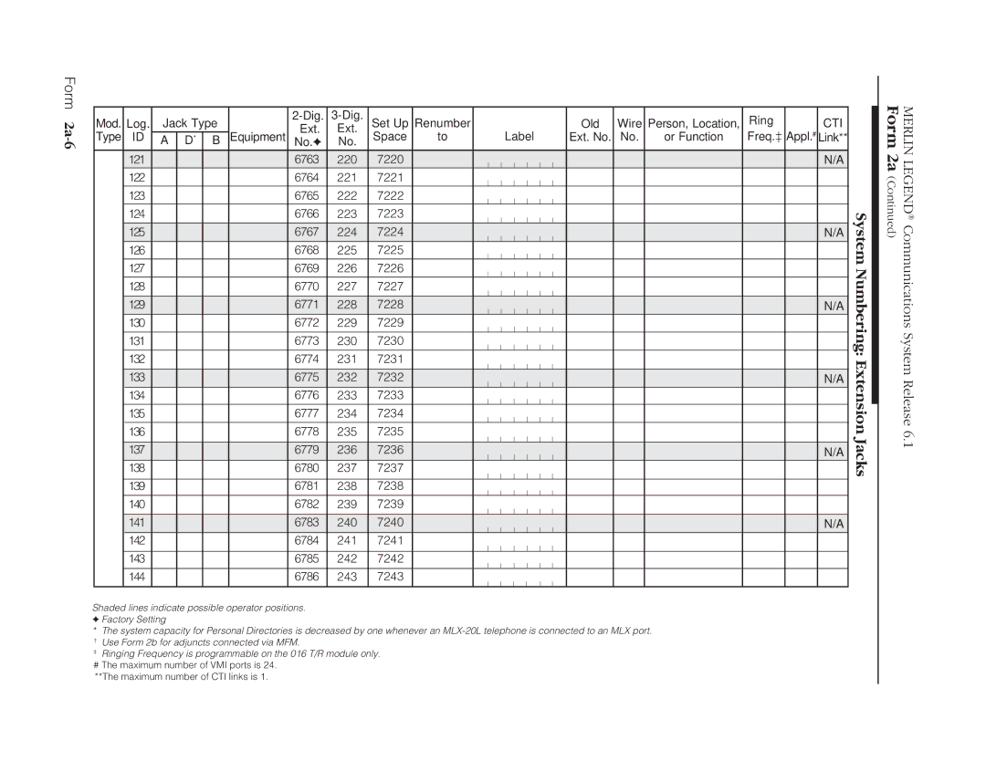 Lucent Technologies 6.1 manual Form 2a-6, 243 7243 