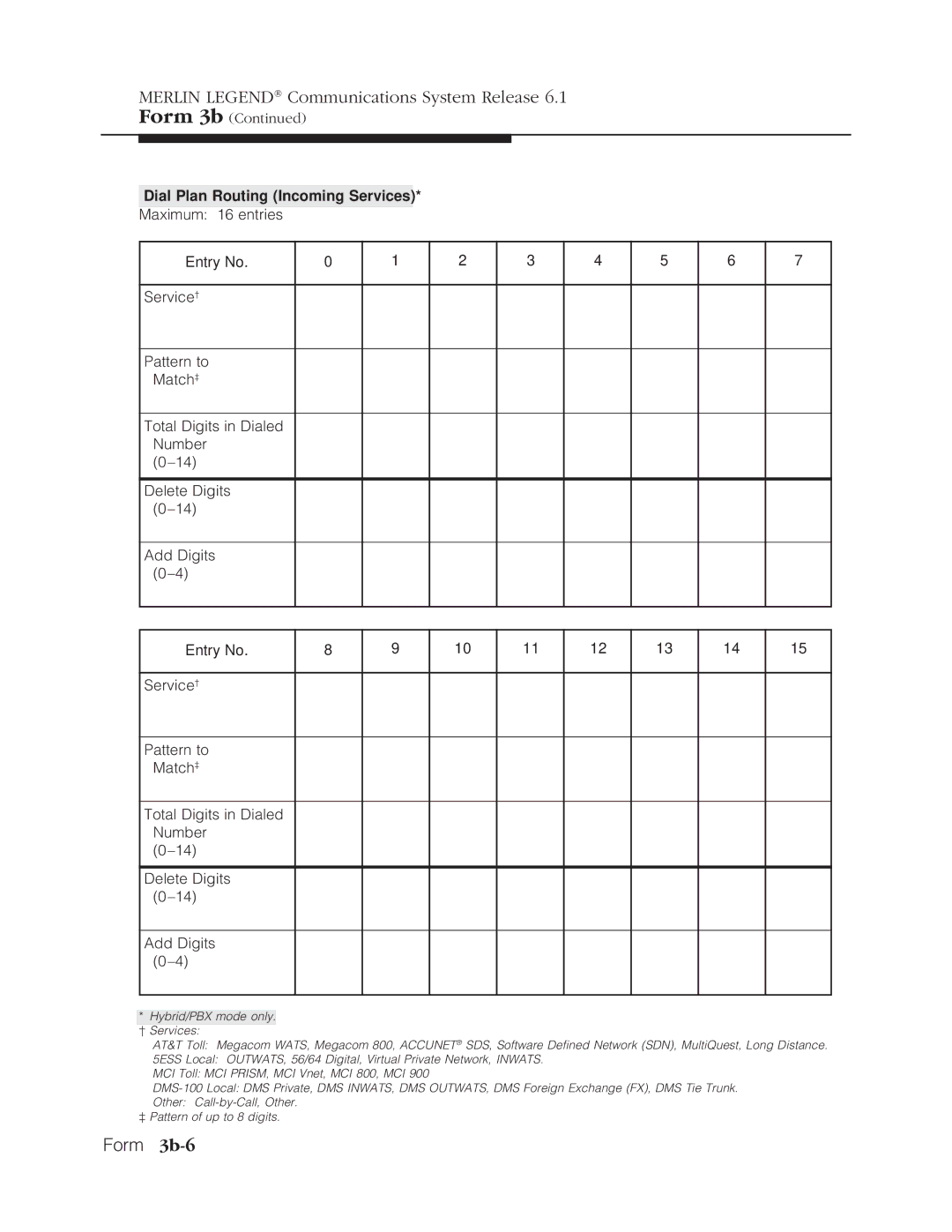 Lucent Technologies 6.1 manual Form 3b-6, Dial Plan Routing Incoming Services 