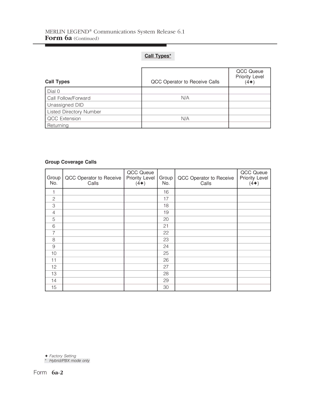 Lucent Technologies 6.1 manual Form 6a-2, Call Types, Group Coverage Calls 