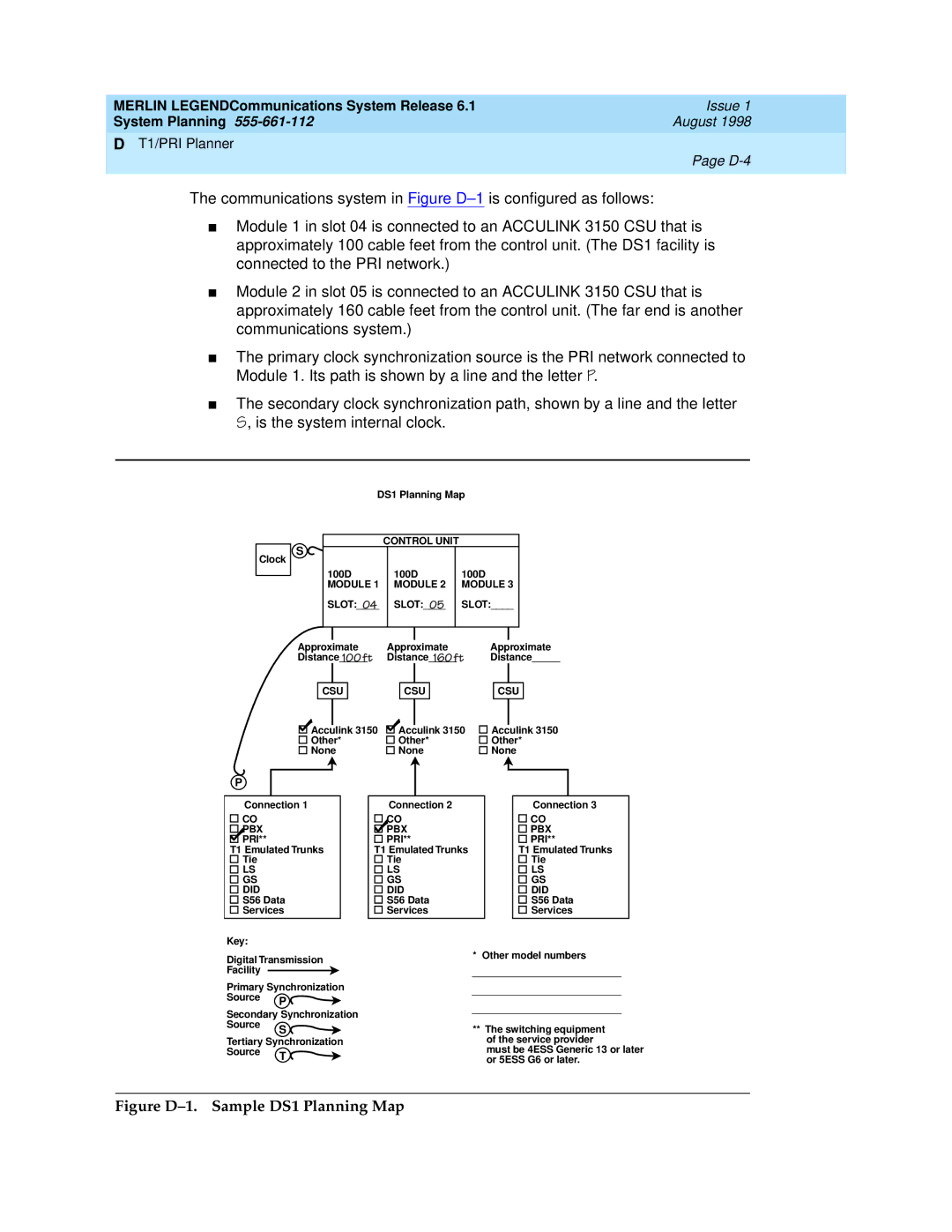 Lucent Technologies 6.1 manual Figure D-1. Sample DS1 Planning Map 