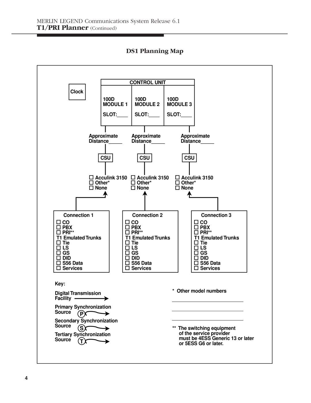 Lucent Technologies 6.1 manual DS1 Planning Map 