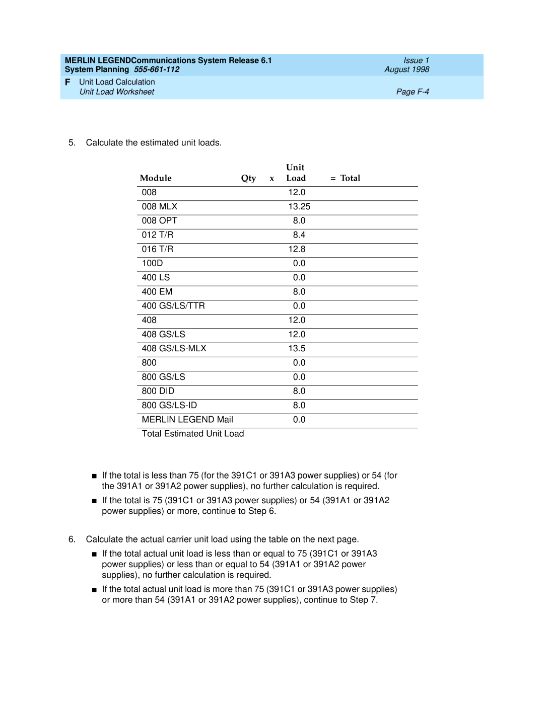 Lucent Technologies 6.1 manual Unit Module Qty Load = Total, 400 GS/LS/TTR 