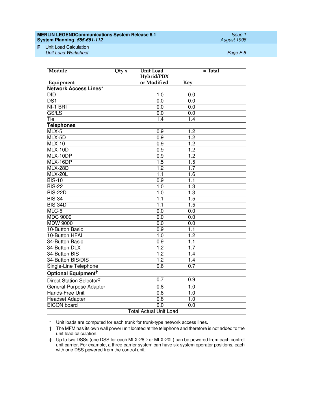 Lucent Technologies 6.1 manual Network Access Lines, Telephones, Optional Equipment† 