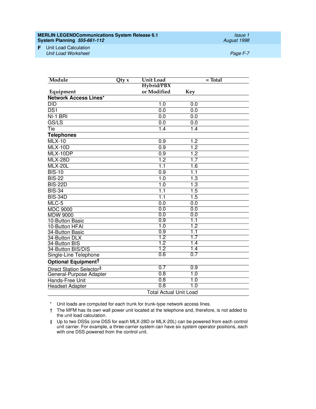 Lucent Technologies 6.1 manual Optional Equipment † 