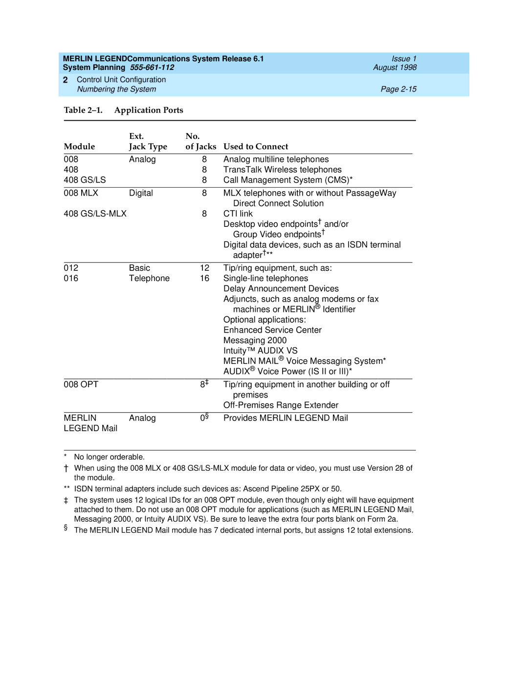 Lucent Technologies 6.1 manual Gs/Ls-Mlx, Opt, Merlin 