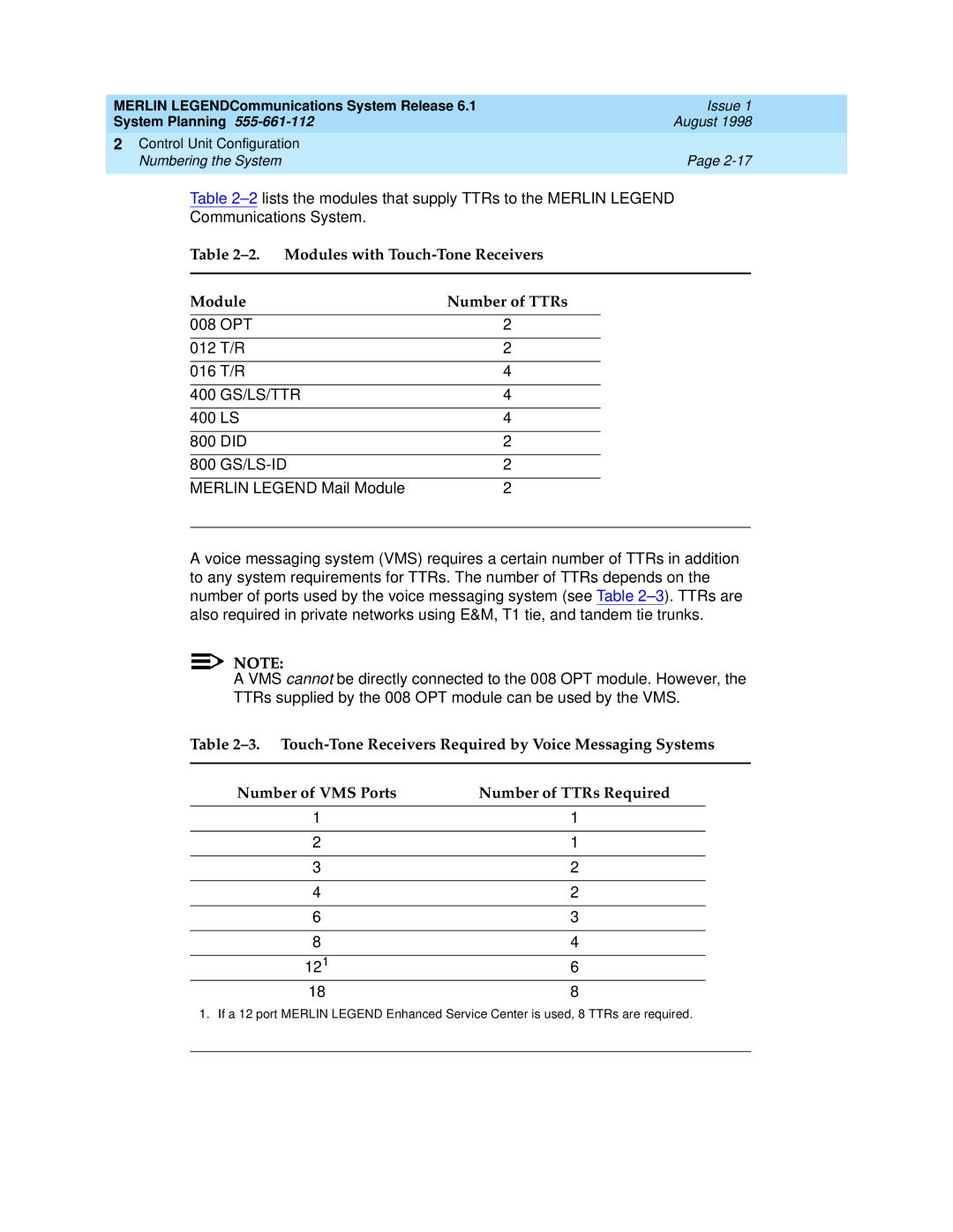 Lucent Technologies 6.1 manual Modules with Touch-Tone Receivers Number of TTRs, 400 GS/LS/TTR, Gs/Ls-Id 