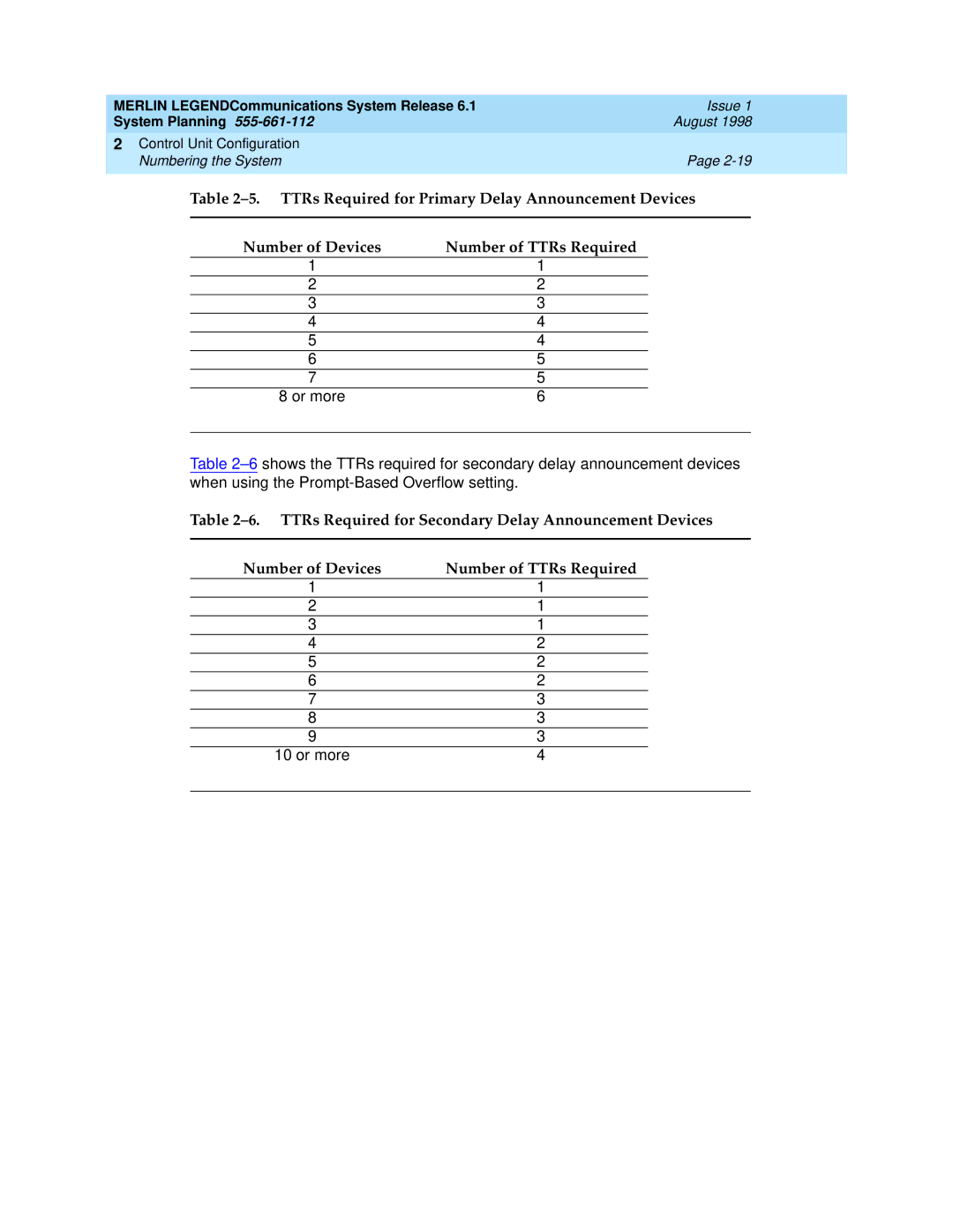 Lucent Technologies 6.1 TTRs Required for Primary Delay Announcement Devices, Number of Devices Number of TTRs Required 