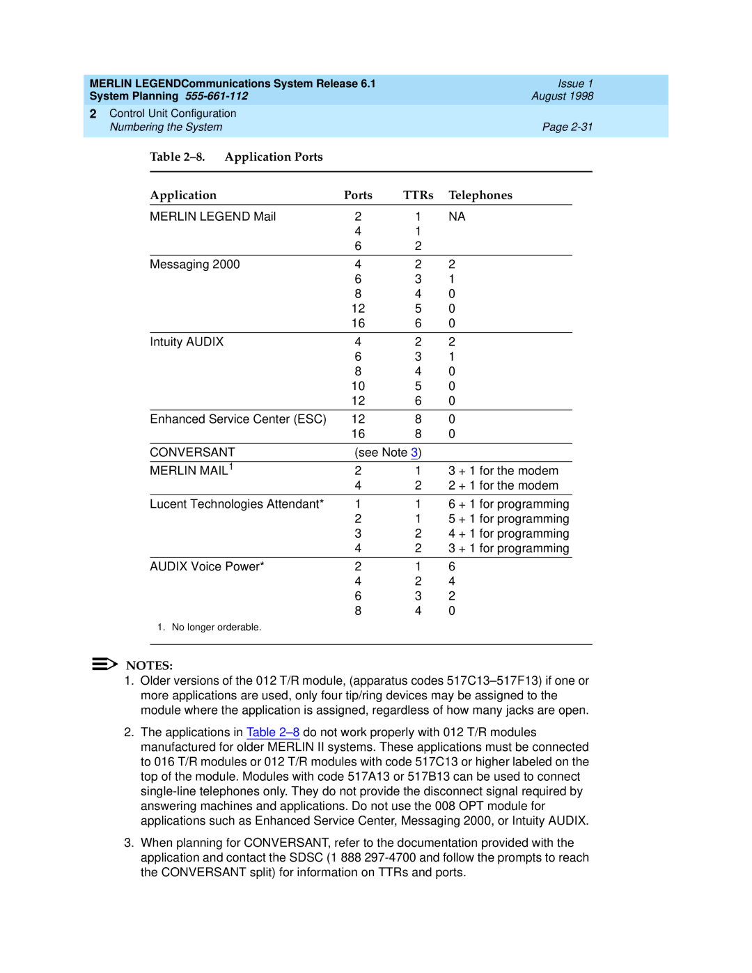 Lucent Technologies 6.1 manual Application Ports TTRs Telephones, Conversant, Merlin MAIL1 