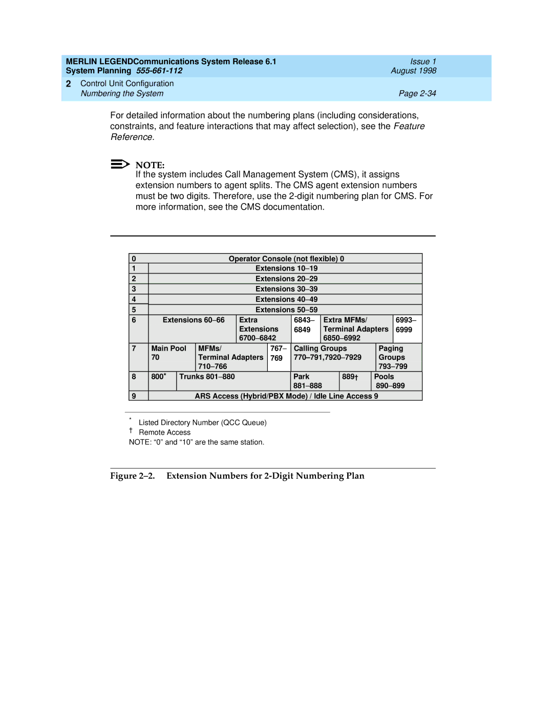 Lucent Technologies 6.1 manual Extension Numbers for 2-Digit Numbering Plan 