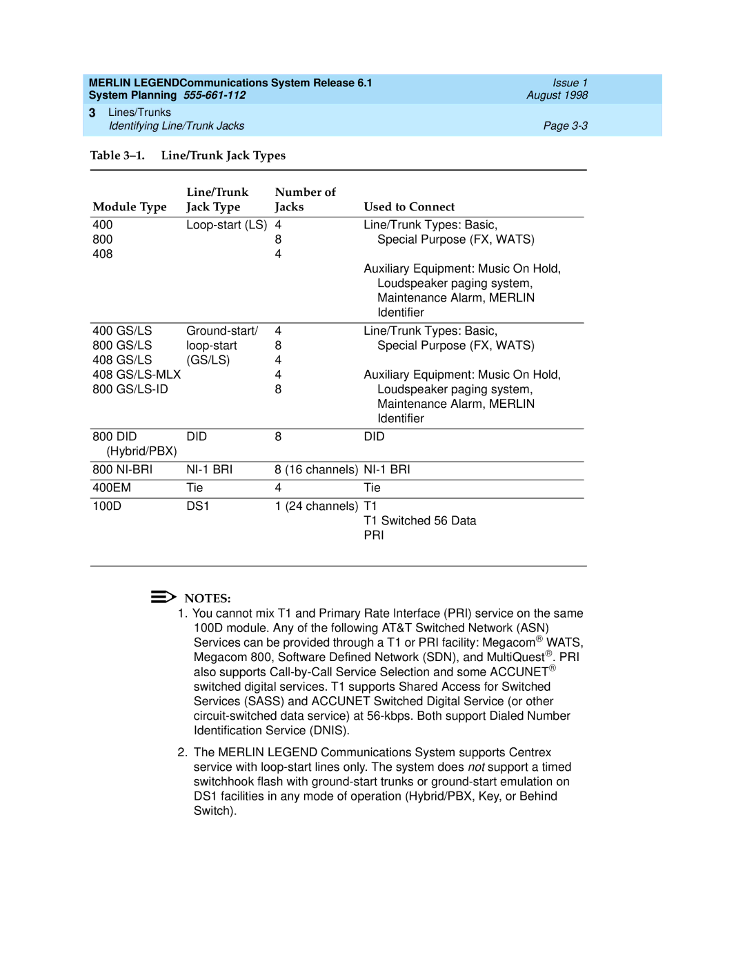 Lucent Technologies 6.1 manual Gs/Ls, Did, NI-BRI NI-1 BRI, DS1, Pri 